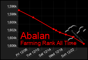 Total Graph of Abalan