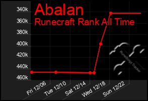 Total Graph of Abalan