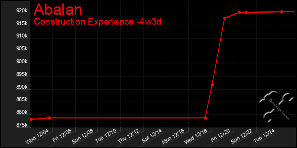 Last 31 Days Graph of Abalan