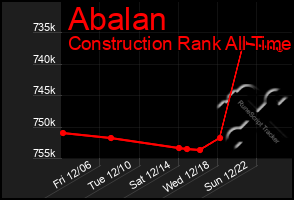 Total Graph of Abalan