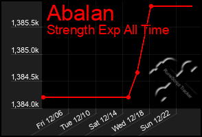 Total Graph of Abalan