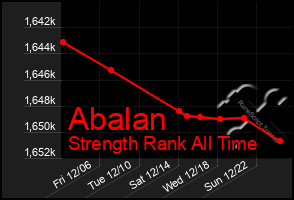 Total Graph of Abalan