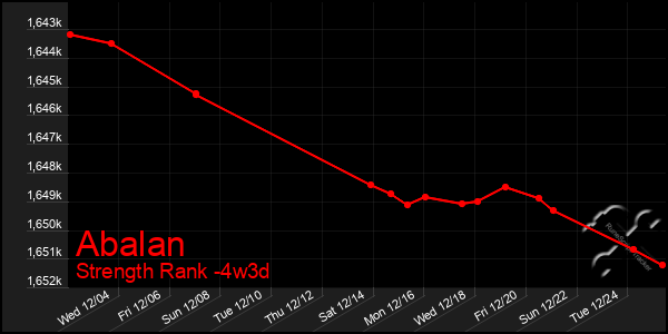 Last 31 Days Graph of Abalan