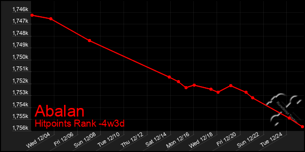 Last 31 Days Graph of Abalan