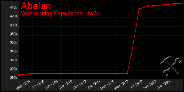 Last 31 Days Graph of Abalan