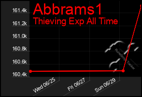 Total Graph of Abbrams1