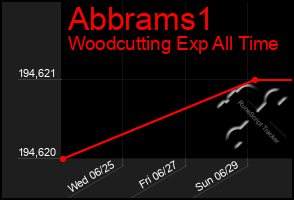 Total Graph of Abbrams1