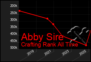 Total Graph of Abby Sire