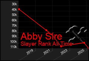 Total Graph of Abby Sire