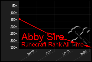 Total Graph of Abby Sire