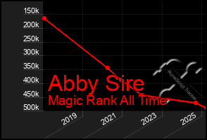 Total Graph of Abby Sire