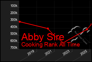 Total Graph of Abby Sire