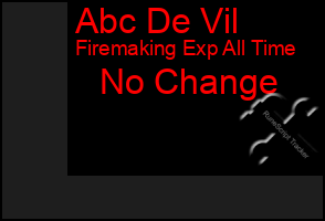 Total Graph of Abc De Vil