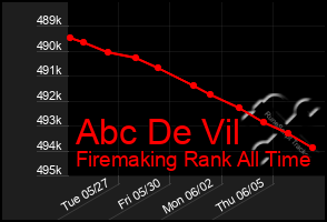 Total Graph of Abc De Vil