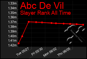 Total Graph of Abc De Vil