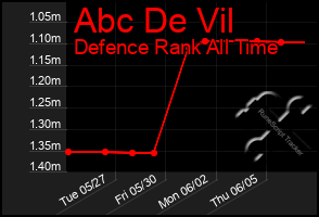 Total Graph of Abc De Vil