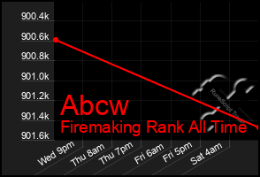 Total Graph of Abcw