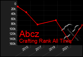 Total Graph of Abcz