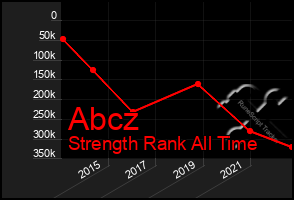 Total Graph of Abcz