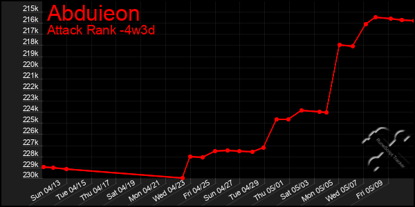 Last 31 Days Graph of Abduieon