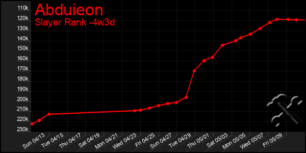 Last 31 Days Graph of Abduieon