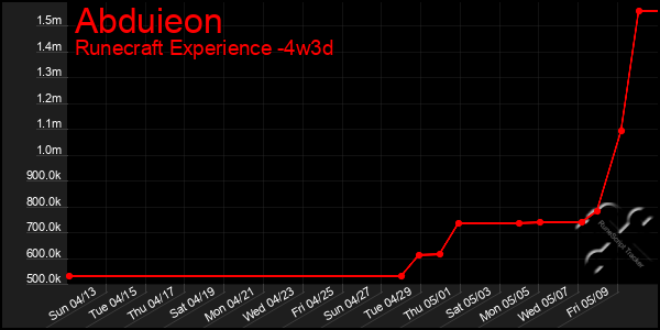 Last 31 Days Graph of Abduieon