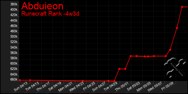 Last 31 Days Graph of Abduieon