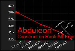 Total Graph of Abduieon