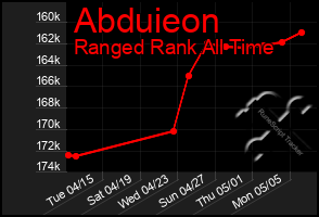Total Graph of Abduieon