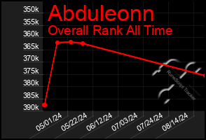 Total Graph of Abduleonn