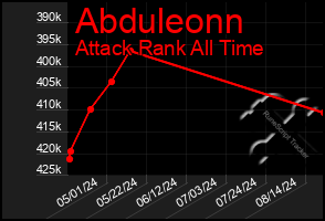 Total Graph of Abduleonn