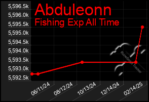 Total Graph of Abduleonn