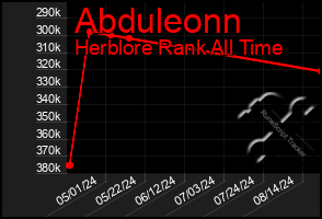 Total Graph of Abduleonn