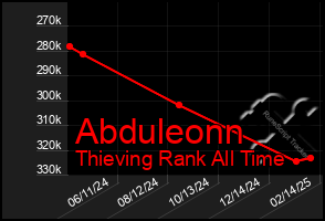 Total Graph of Abduleonn