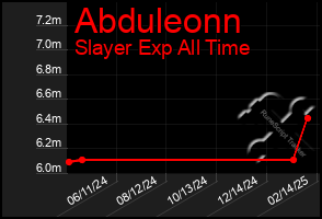 Total Graph of Abduleonn