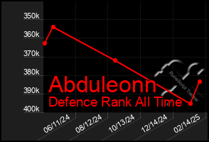 Total Graph of Abduleonn