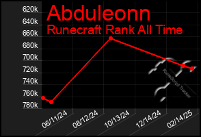 Total Graph of Abduleonn