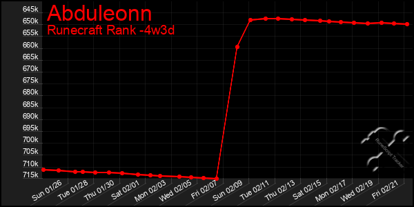 Last 31 Days Graph of Abduleonn