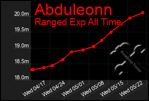 Total Graph of Abduleonn