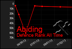 Total Graph of Abiding