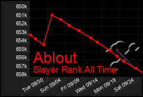 Total Graph of Ablout