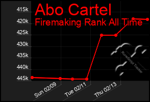 Total Graph of Abo Cartel