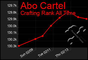 Total Graph of Abo Cartel