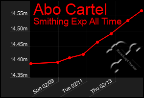 Total Graph of Abo Cartel