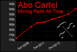 Total Graph of Abo Cartel