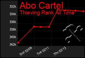 Total Graph of Abo Cartel