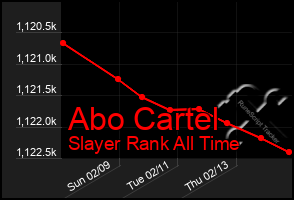 Total Graph of Abo Cartel