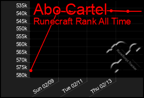 Total Graph of Abo Cartel