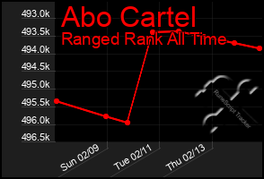 Total Graph of Abo Cartel