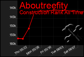 Total Graph of Aboutreefity